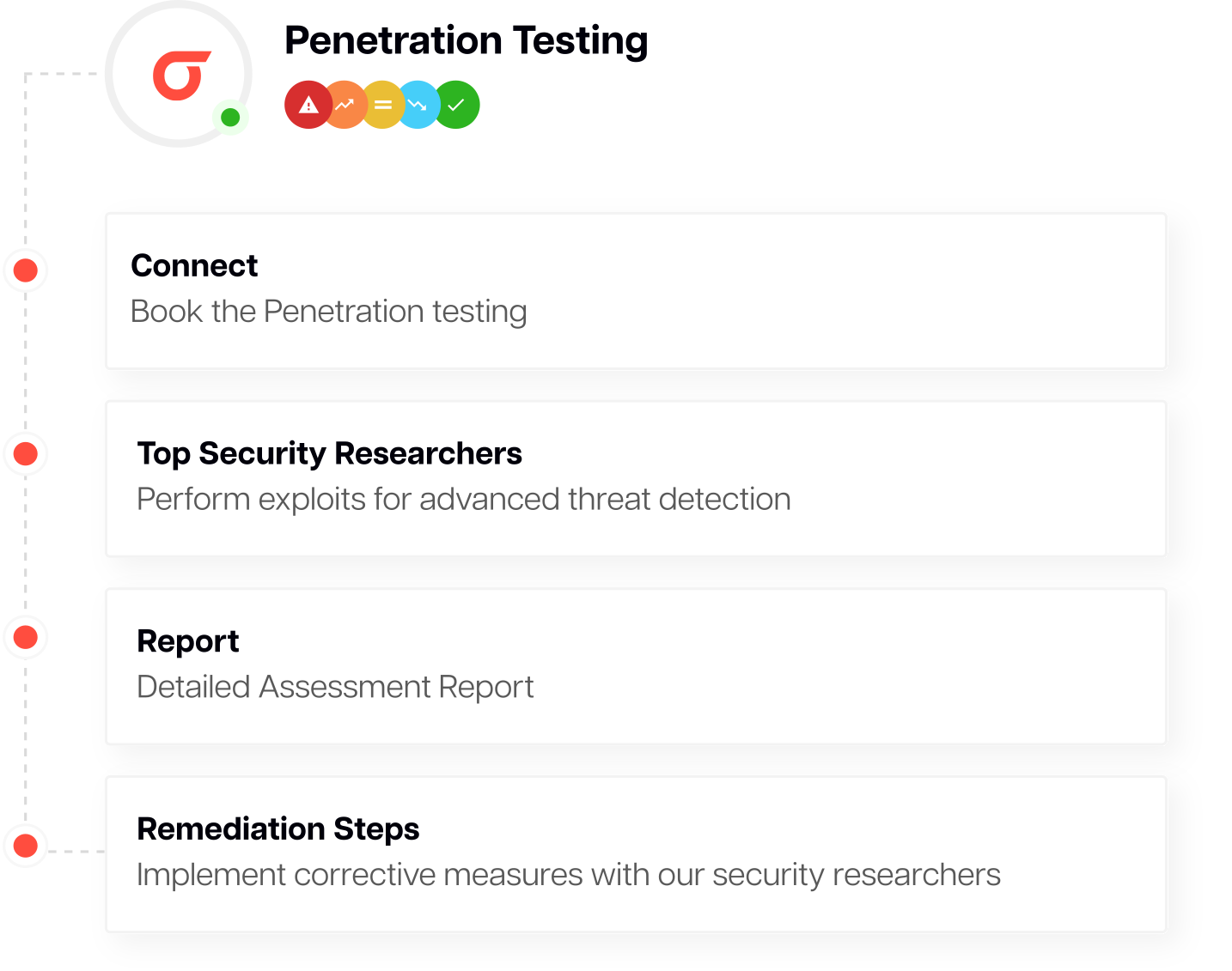 Appknox - Penetration Testing - Mobile App Security Testing - Bulwark Technologies