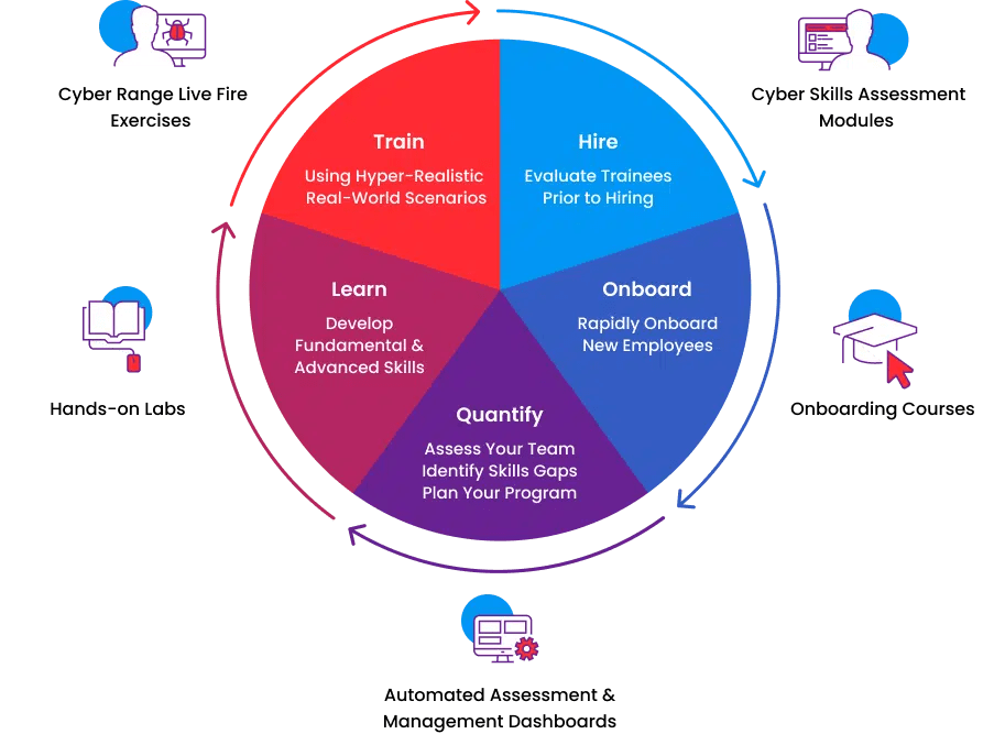 Cyberbit-CyberRange-One-Platform-Graph