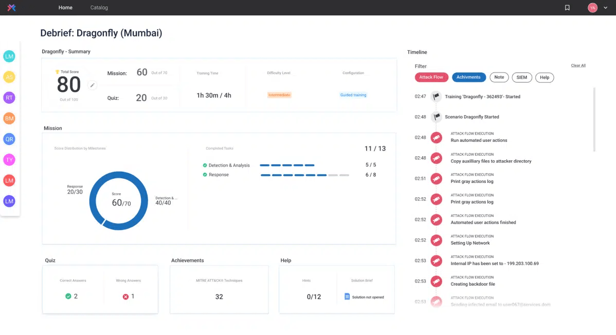 Cyberbit-Unbiased-Performance-Reports-Cybersecurity Training and Simulation platform