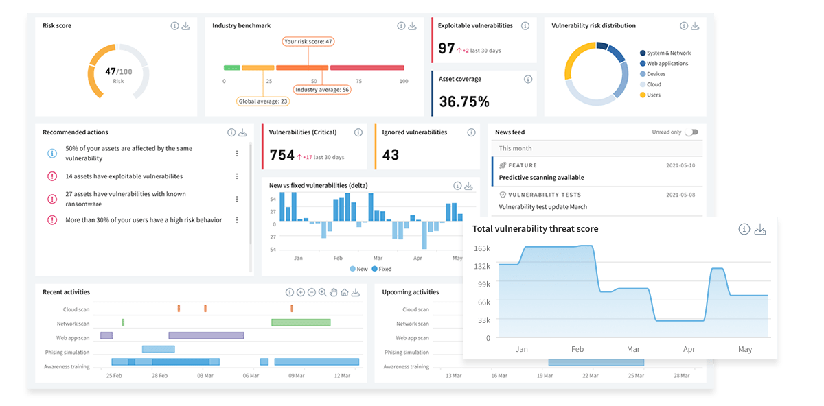 Next-Gen Vulnerability management Platform - HolmSecurity - API Scanning - Dashboard(3) - Bulwark Technologies