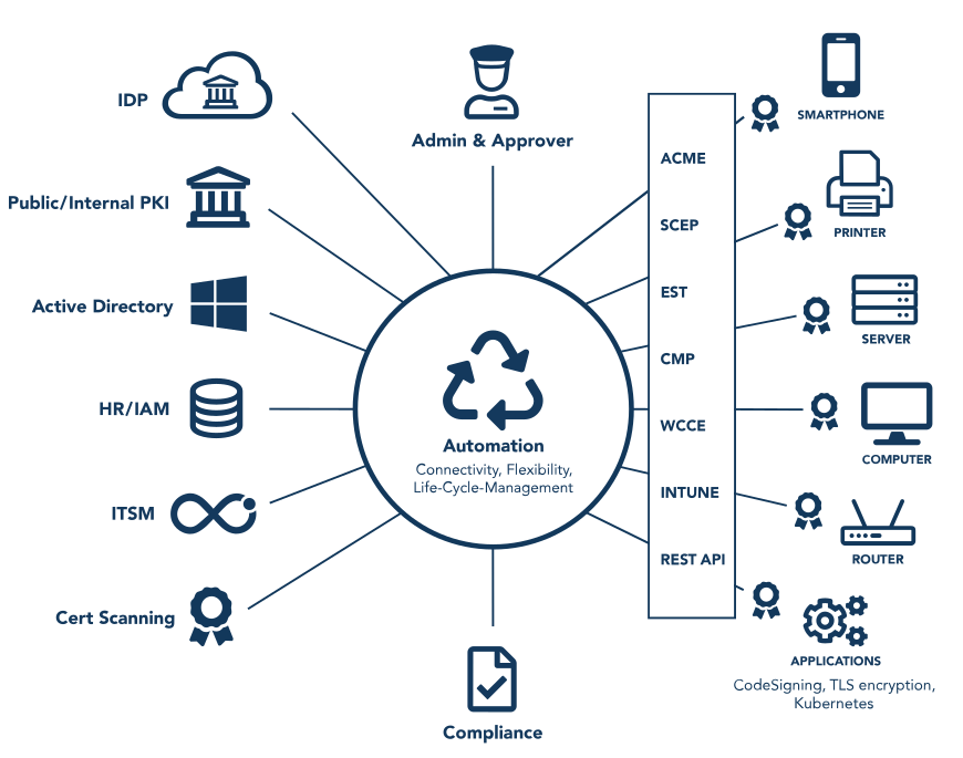 Nexus Smart ID Workplace Devices