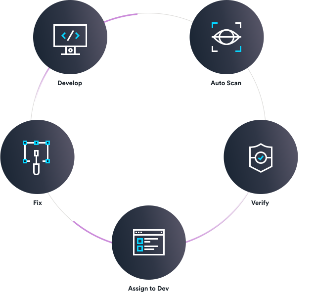 invicti-automate-security-Bulwark Technologies