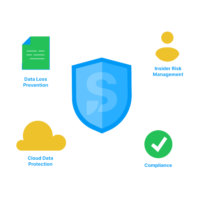 Safetica - DLP - Portfolio - Bulwark Technologies