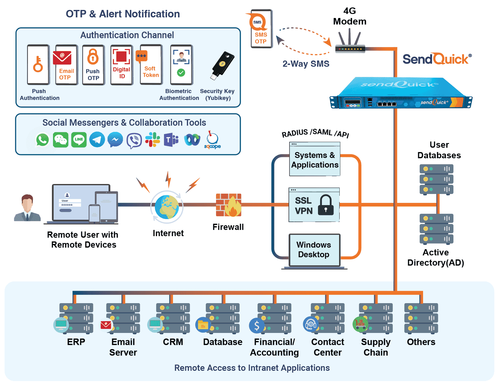 SendQuick-Conexa-How-it-works-Bulwark-Technologies