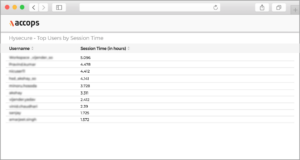 Accops_HySecure_Features_User Activity log_Bulwark Technologies