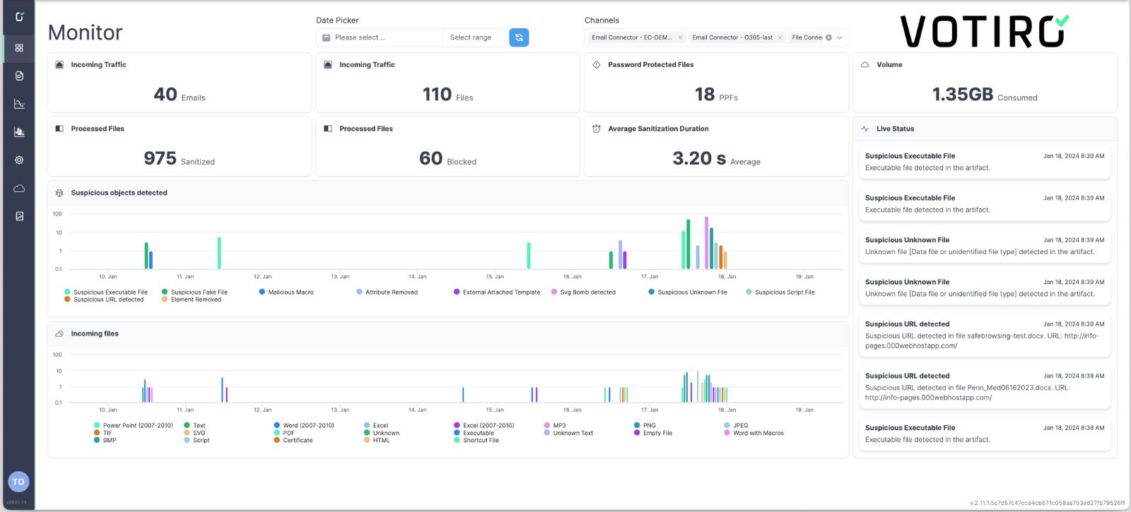 Votiro Dashboard Overview - Bulwark Technologies